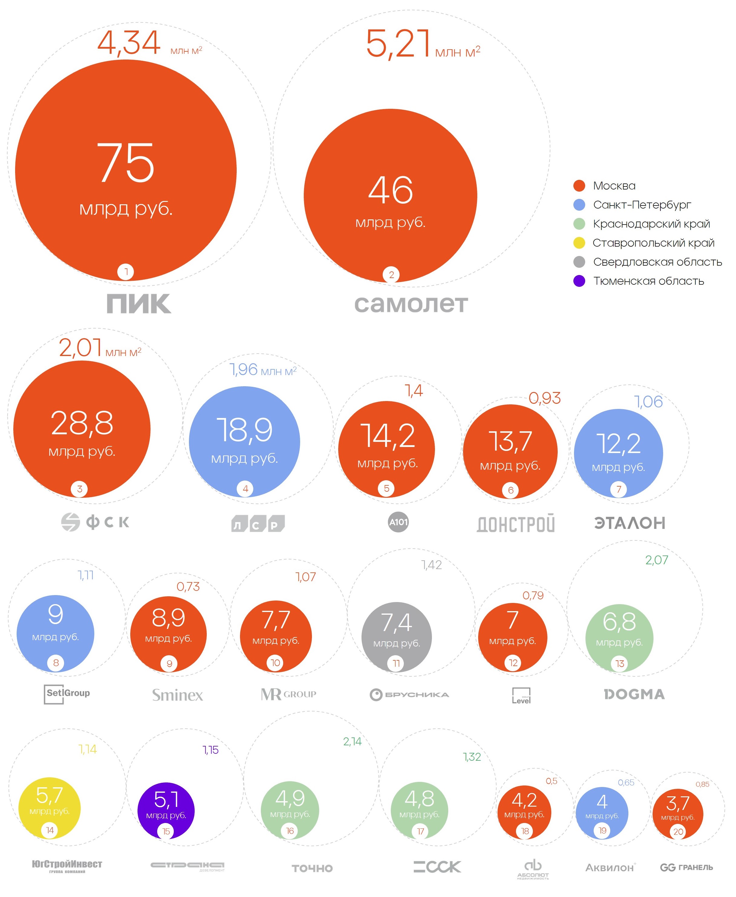 Топ-20, рейтинг застройщиков, BrandLab